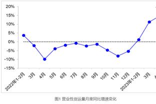 浓眉：伍德防杜兰特做得很好 迫使后者选择高难度出手